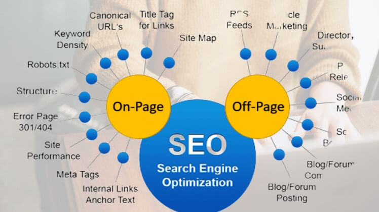 off page & on page seo